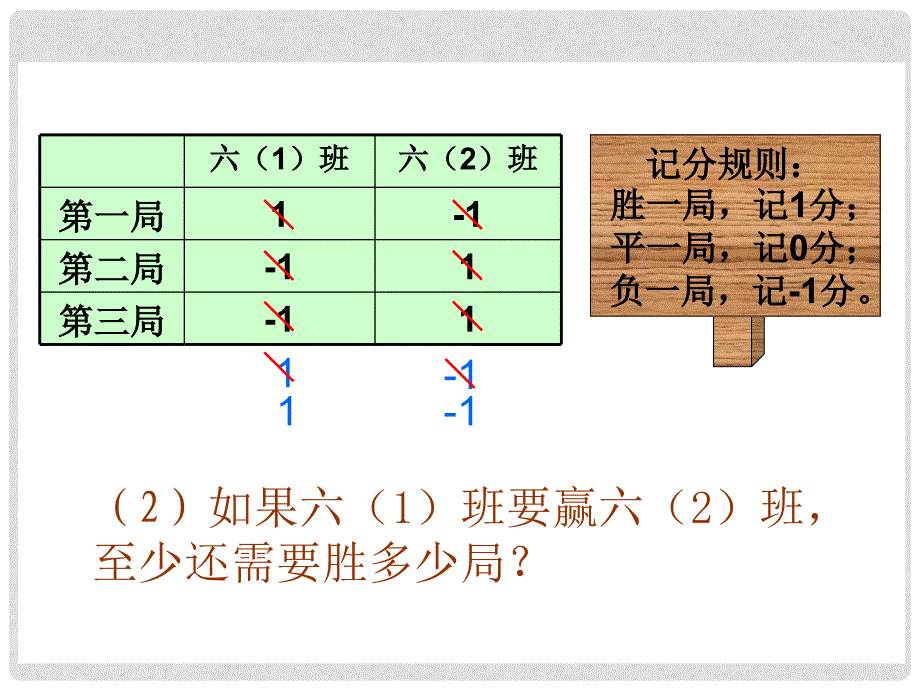 六年级数学上册《正负数（一）》课件 北师大版_第3页