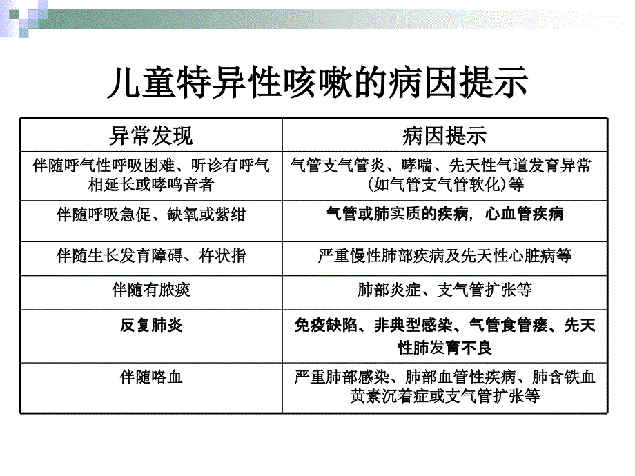 儿童慢性咳嗽的诊治指南_第4页