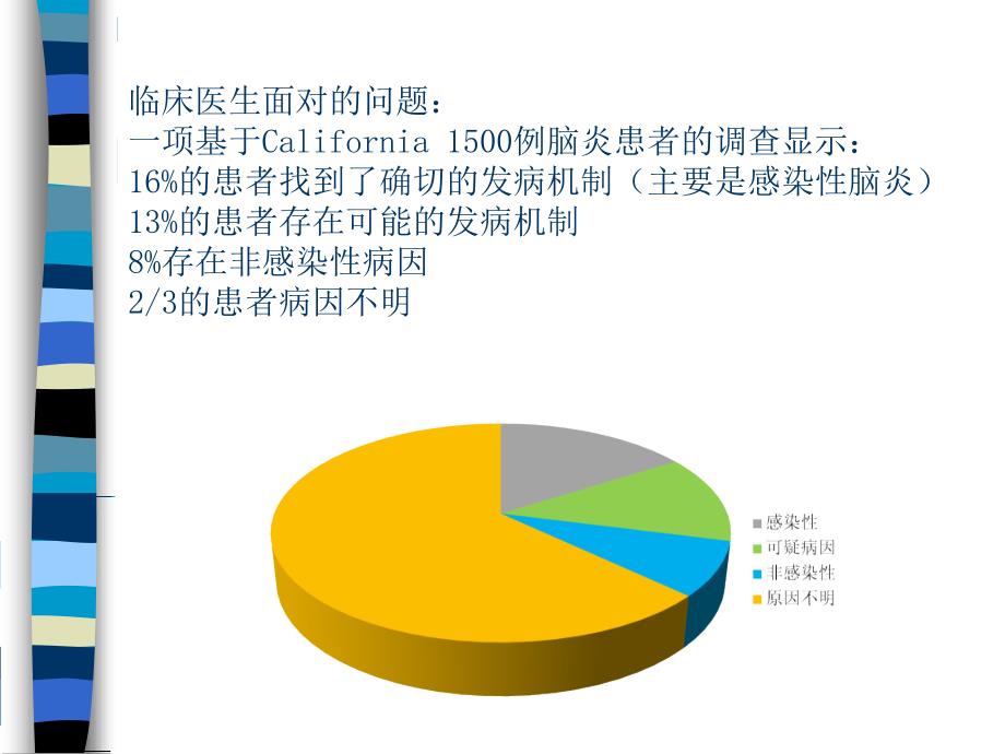 2017年自身免疫性脑炎中国专家共识解读(精华版).ppt_第2页