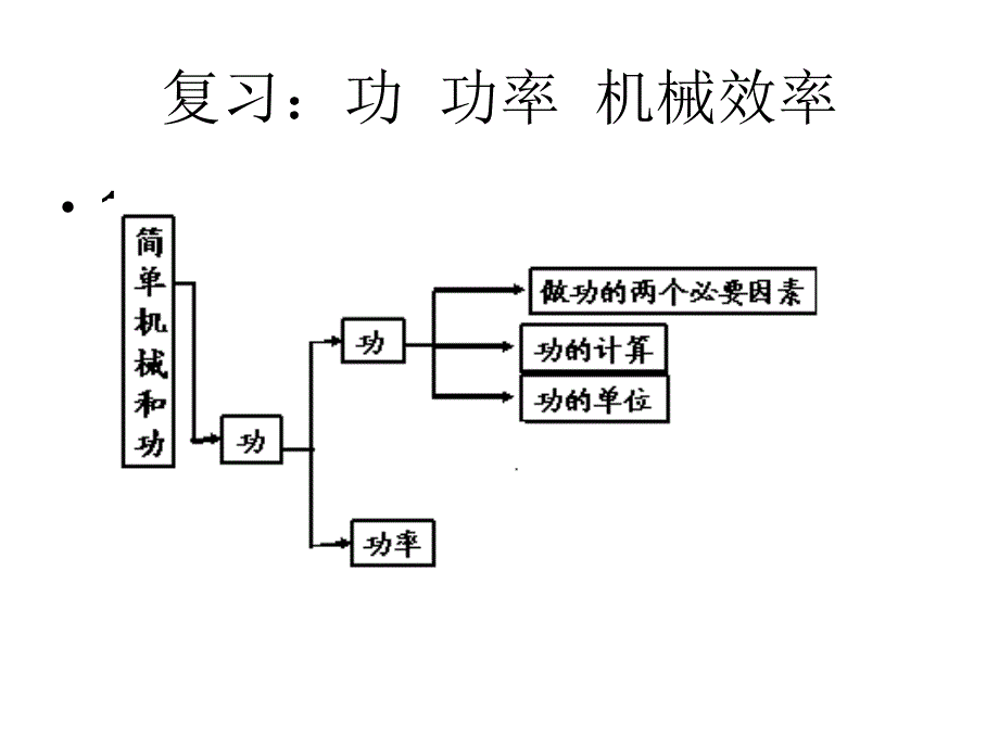 功和功率机械效率总复习课件_第1页