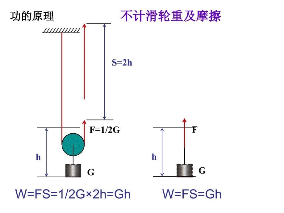 功和功率机械效率总复习课件_第5页