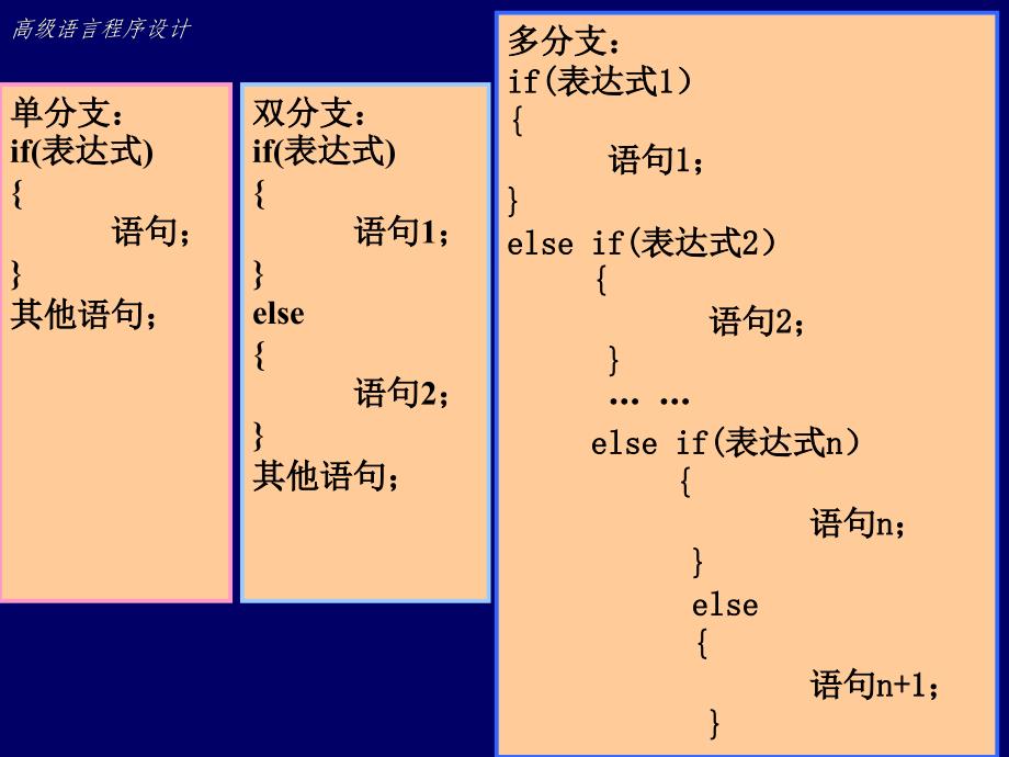 C程序设计第4章选择结构程序设计课件_第2页