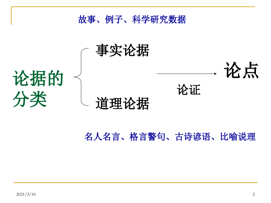 论据的作用-1_第2页