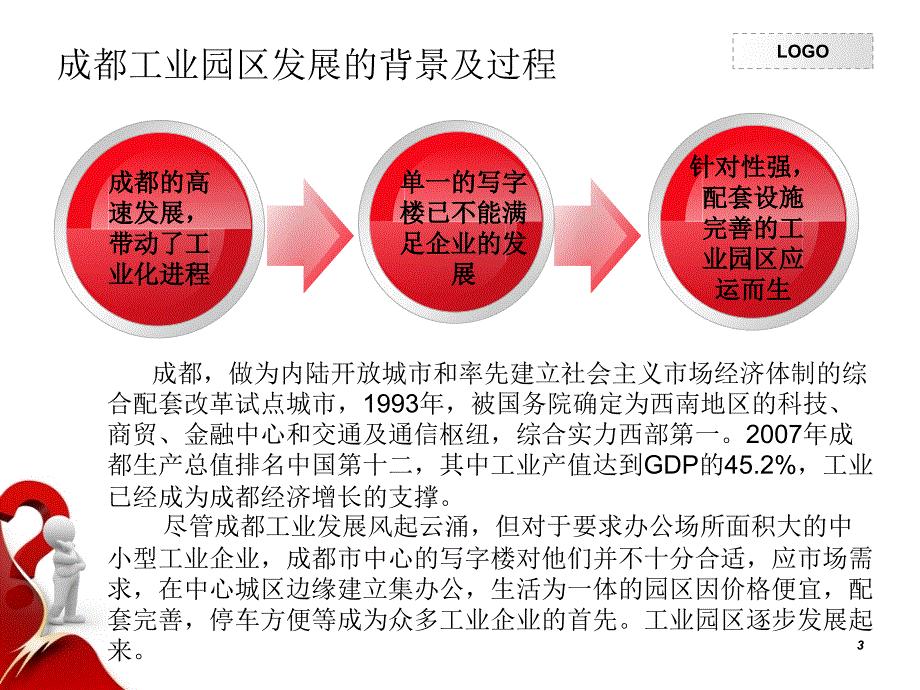 成都工业地产分析(汪君).ppt_第3页