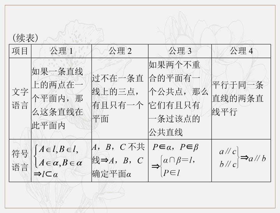 高考数学理科一轮复习课件：第八章 第3讲 点、直线、平面之间的位置关系_第5页