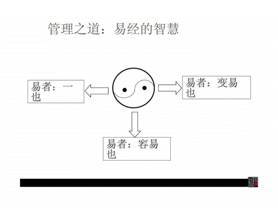 中国房地产开发企业如何构建企业全面计划预算管理系统_第3页