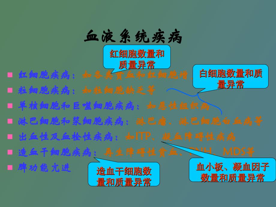 血液学贫血总论_第3页