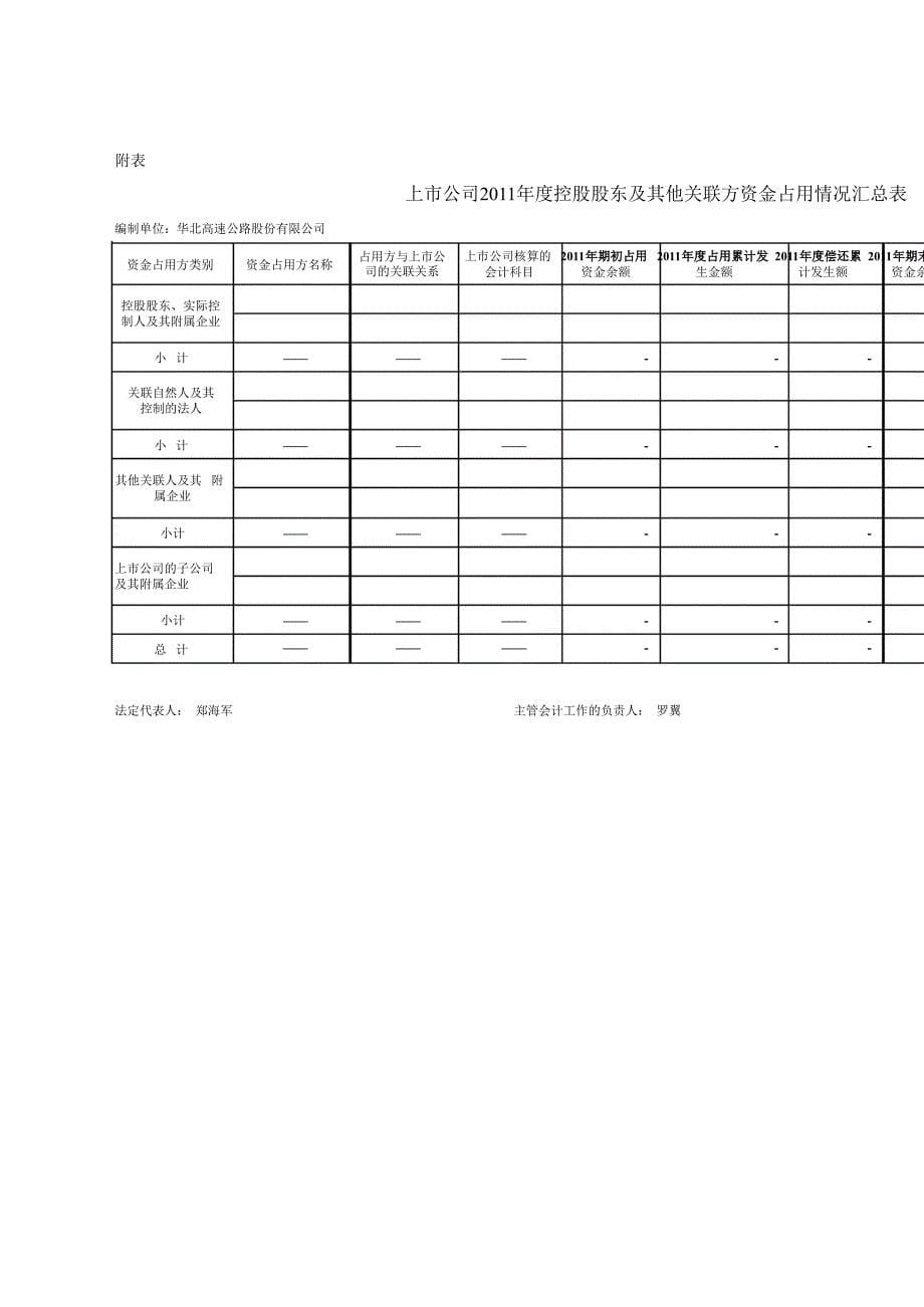 华北高速：关于公司关联方占用上市公司资金情况的专项审核报告_第5页