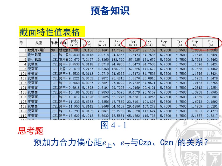 预应力钢束的估算与布置_第4页