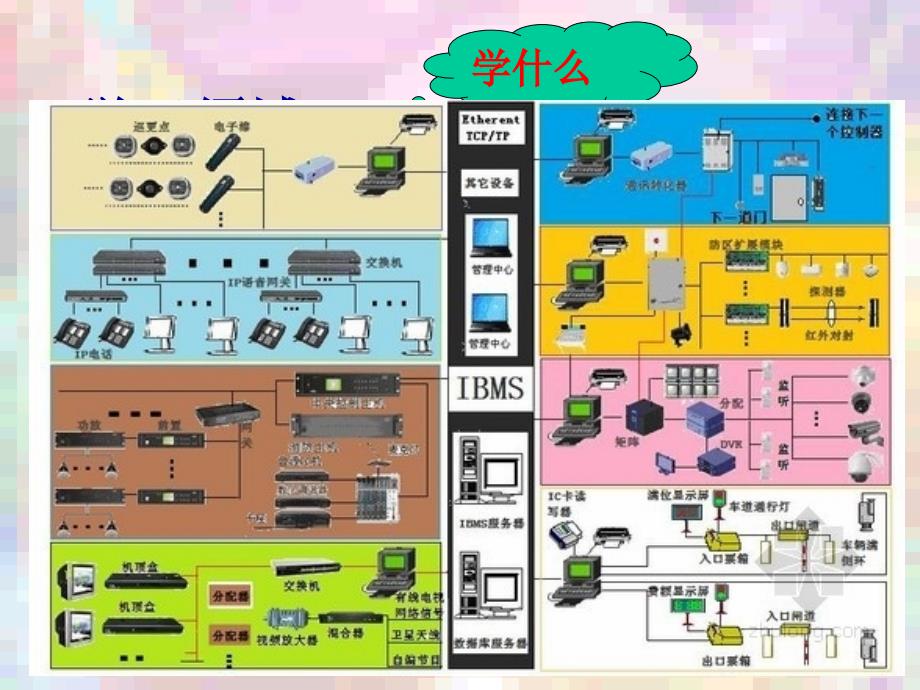 闭路监控系统的认识_第3页