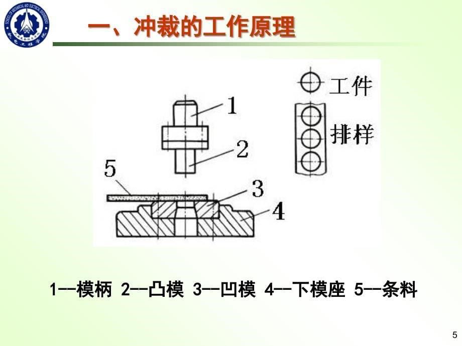 第八章冷冲压工艺PPT课件_第5页