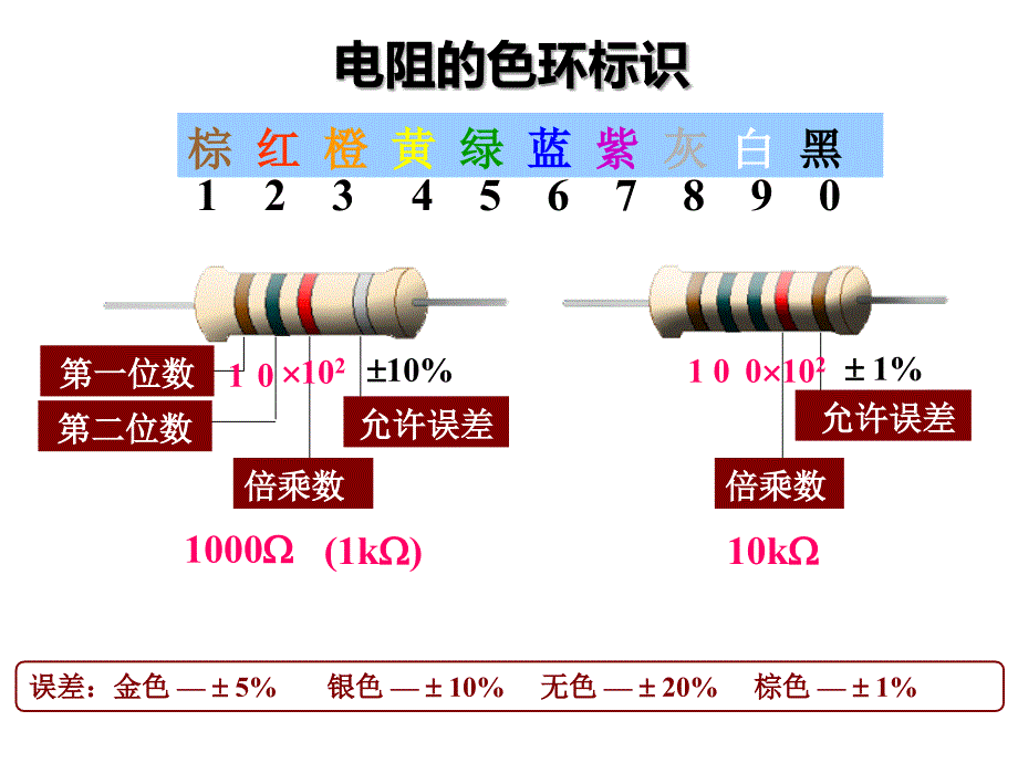 电阻色环ppt课件_第1页