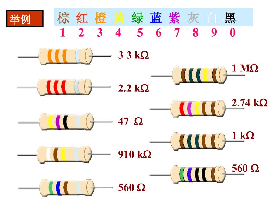 电阻色环ppt课件_第3页