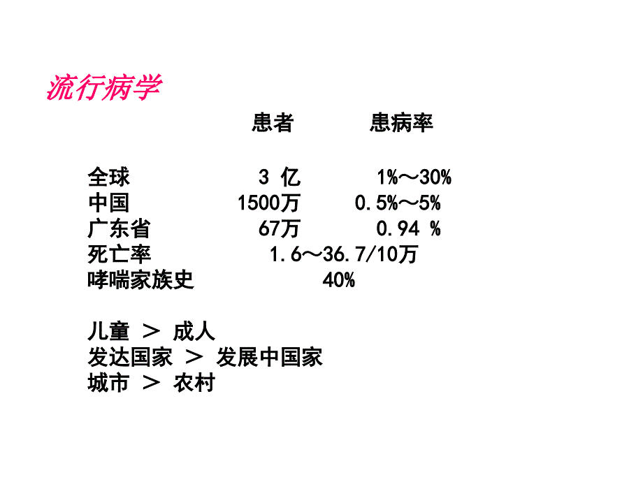 内科学课件：支气管哮喘_第4页