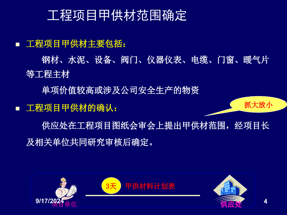 工程项目物资采购管理_第4页