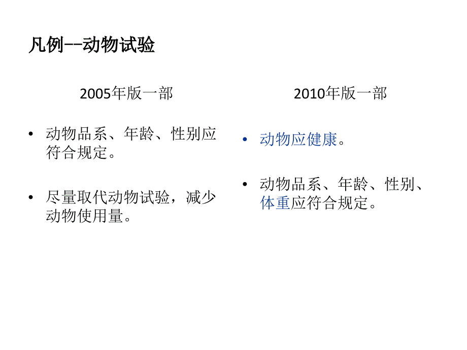 2010年版药典一部生物安全性检查和生物活性测定法介绍_第3页