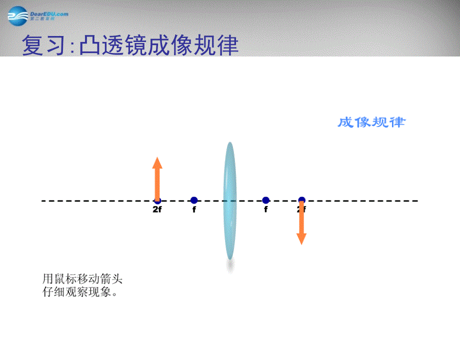 显微镜和望远镜课件_第2页