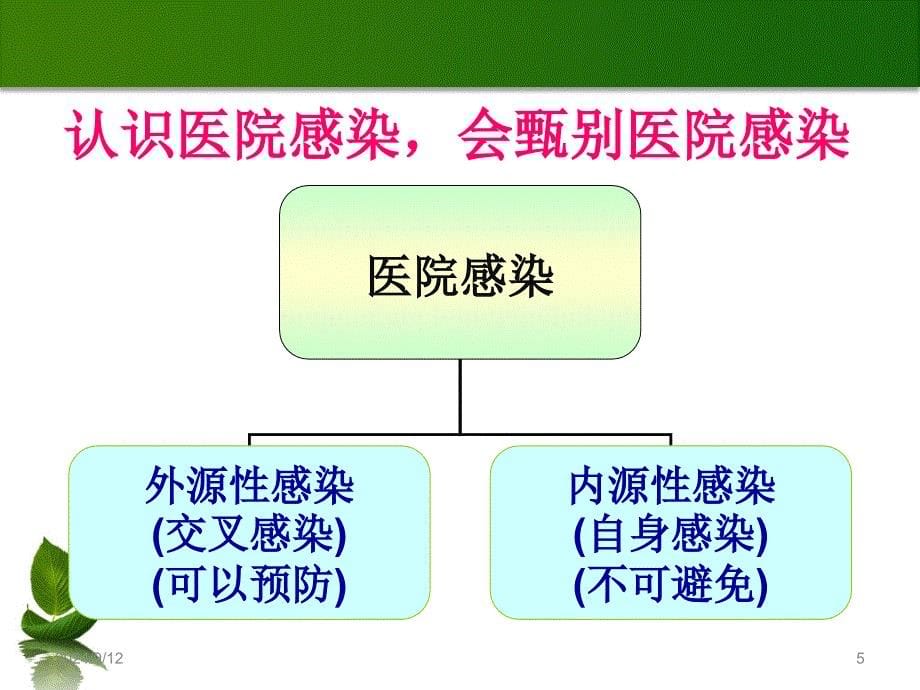 医院感染预防与控制措施医院感染岗前培训2[精品文档]_第5页