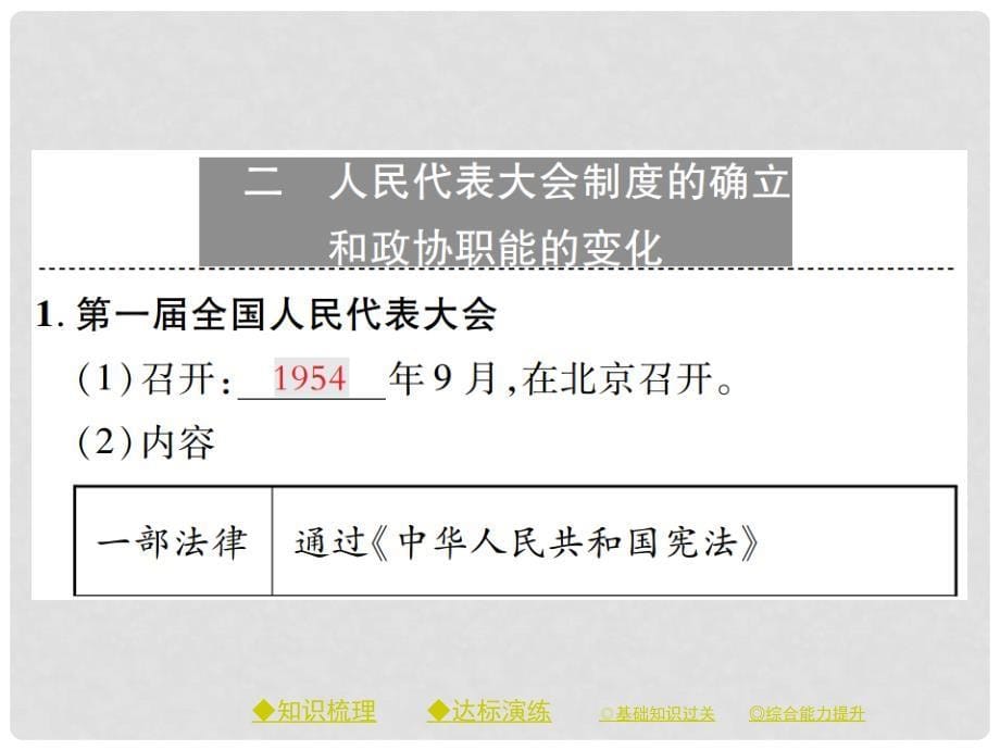 八年级历史下册 第三课 社会主义制度的建立课件 川教版_第5页