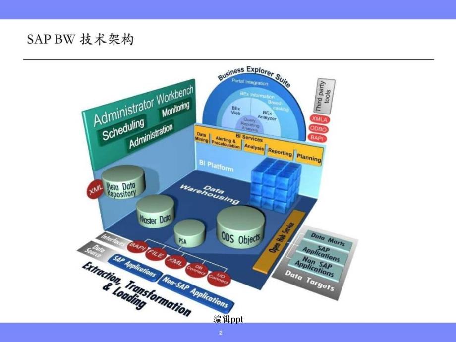 sapbwbi培训教程经典案例51sap教育中心_第2页