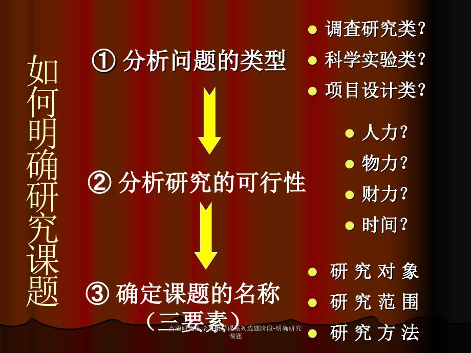 高中研究性学习指导课系列选题阶段-明确研究课题课件_第2页