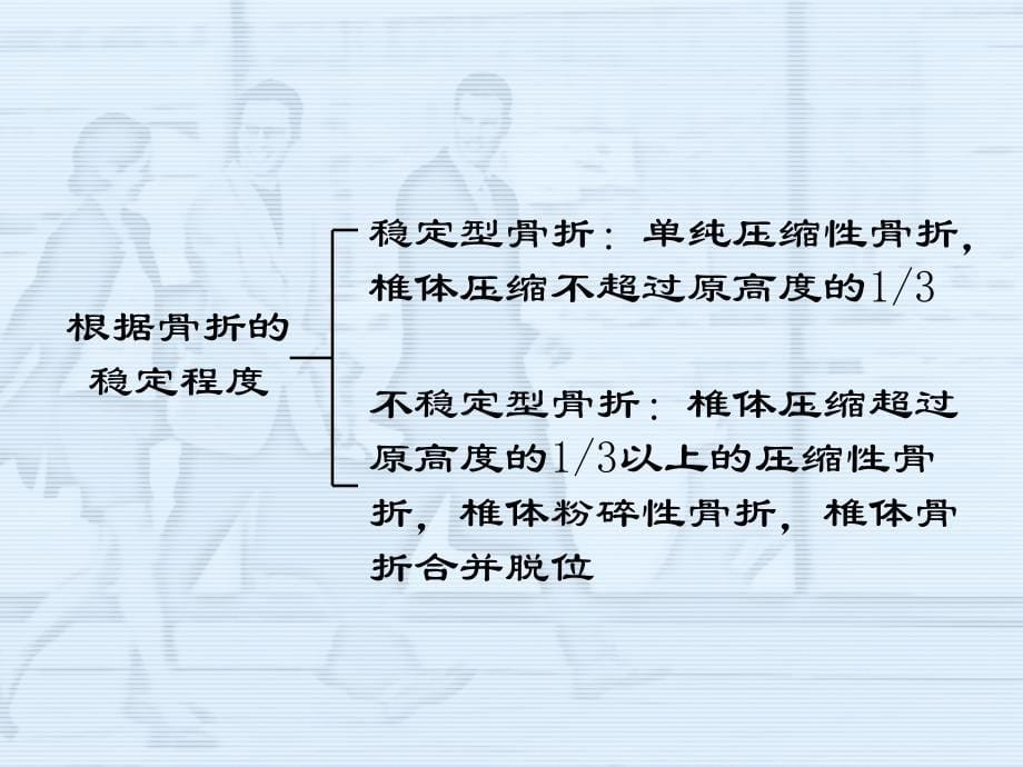 脊柱骨折及脊髓损伤病人护理_第5页