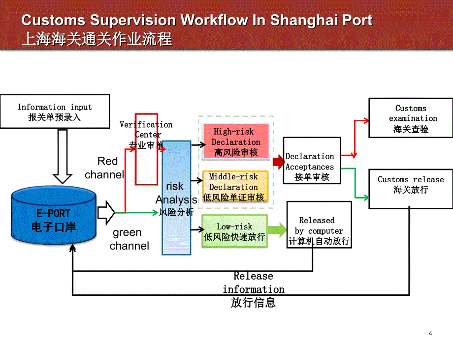 沪鹿海关合作PPT_第4页