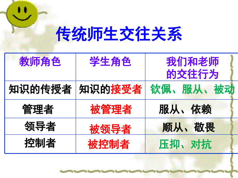 42主动沟通健康成长课件_第4页