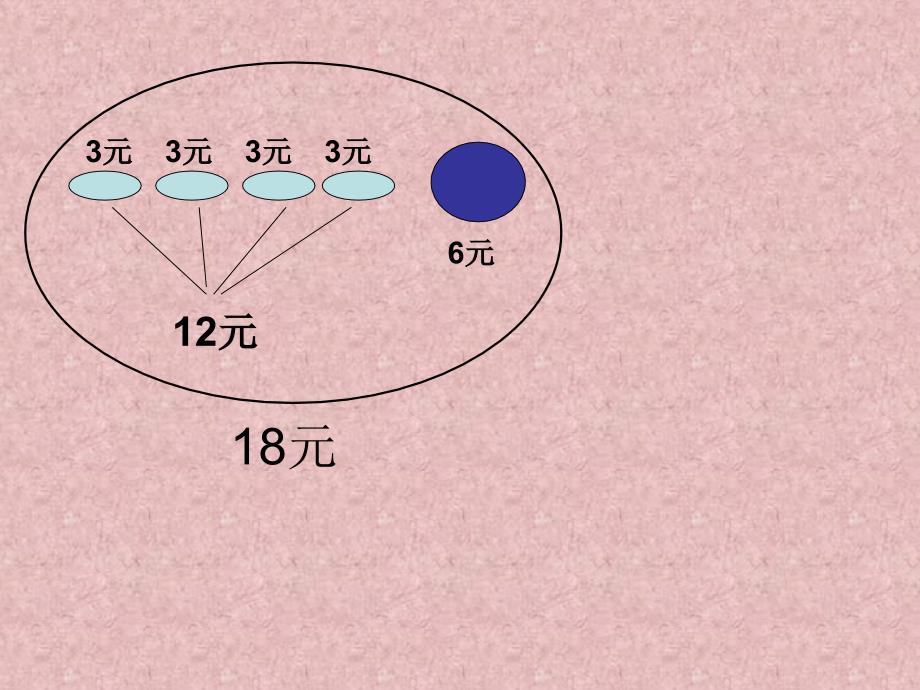 秋北师大版数学三上1.1《小熊购物》ppt课件1_第2页