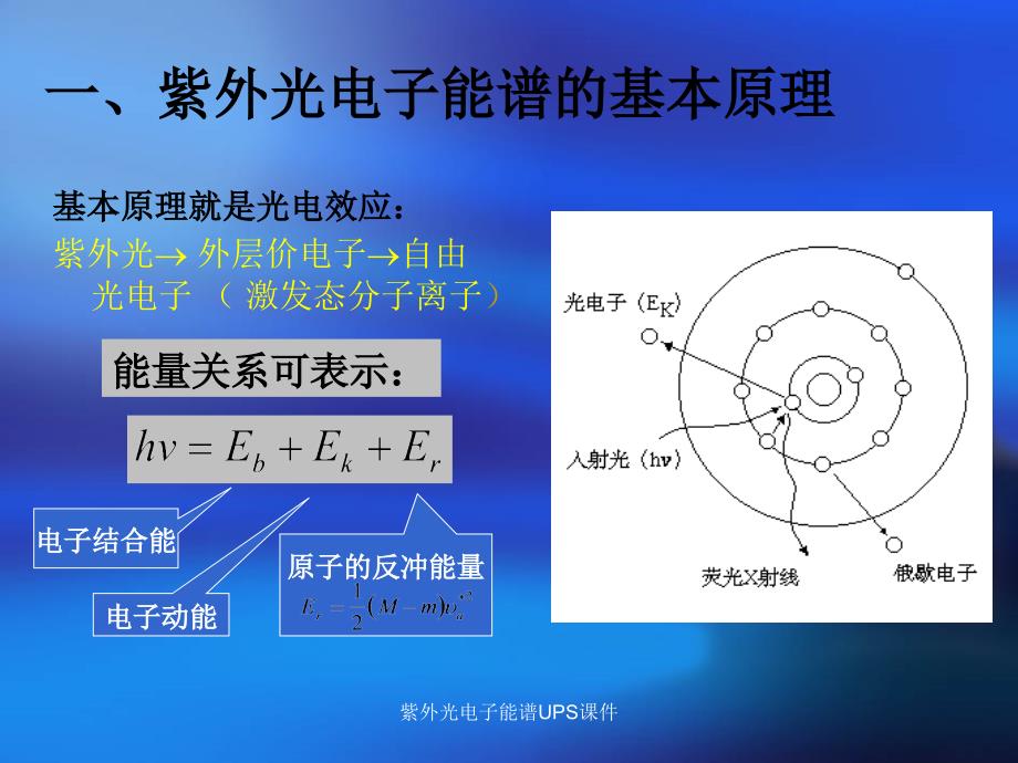 紫外光电子能谱UPS课件_第3页