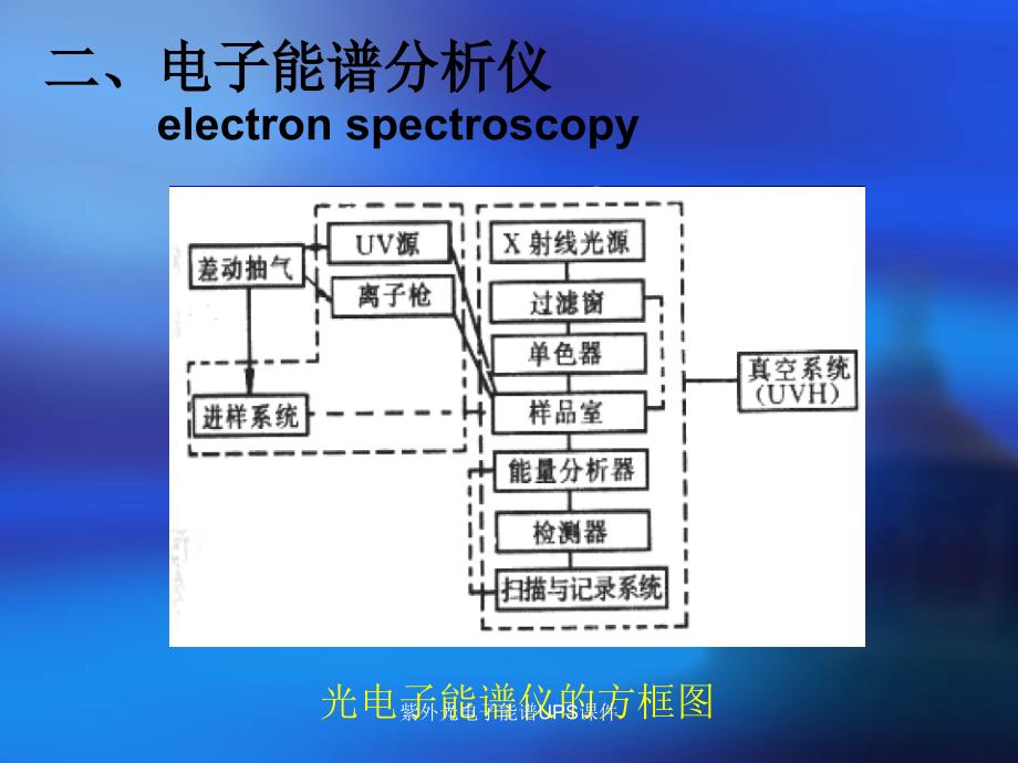 紫外光电子能谱UPS课件_第4页