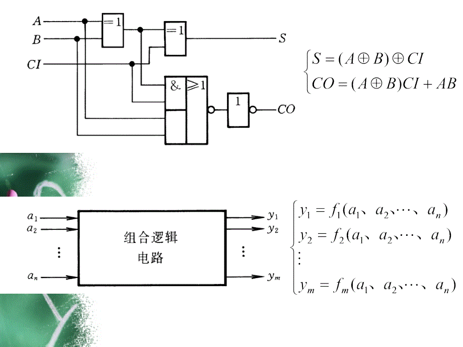 数字电子技术基础课件：第四章 组合逻辑电路_第4页