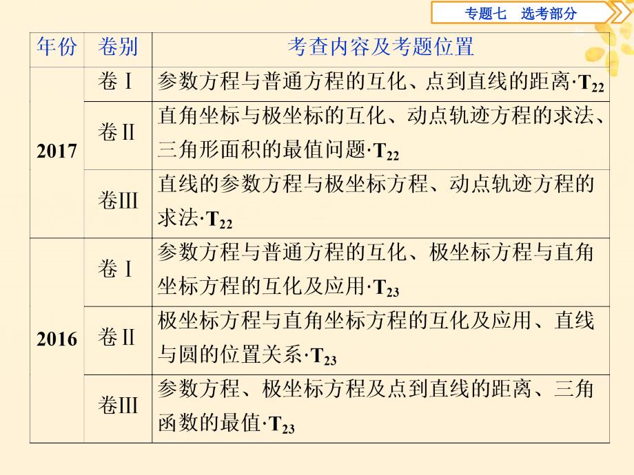 高考数学二轮复习第二部分突破热点分层教学专项课件：二专题七第讲坐标系与参数方程课件_第3页