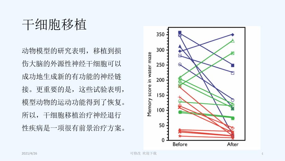 干细胞治疗神经退行性疾病精品课件_第4页