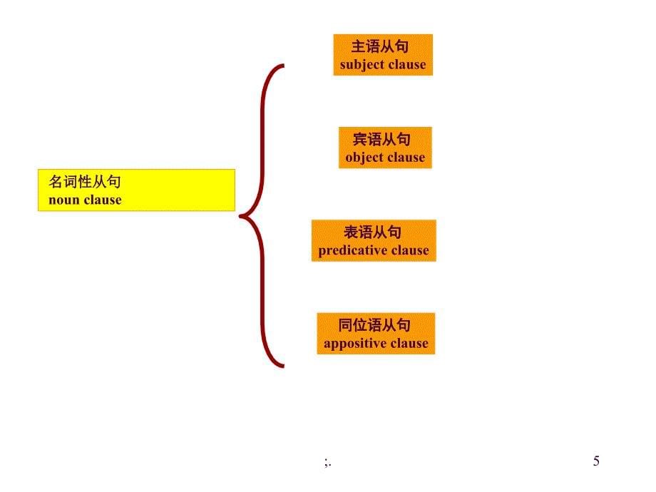 名词性从句讲解及练习ppt课件_第5页