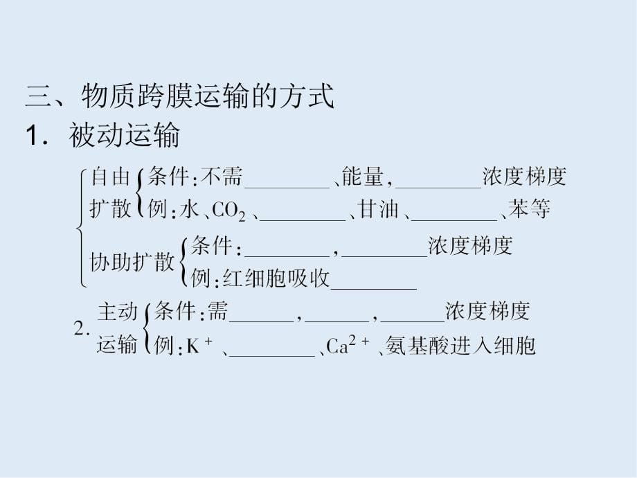 高三生物一轮复习精品课件：必修一第四章第2课时物质跨膜运输的方式和生物膜的流动镶嵌模型_第5页