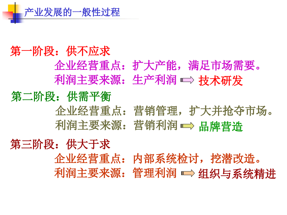 高效生产管理实践课件_第2页