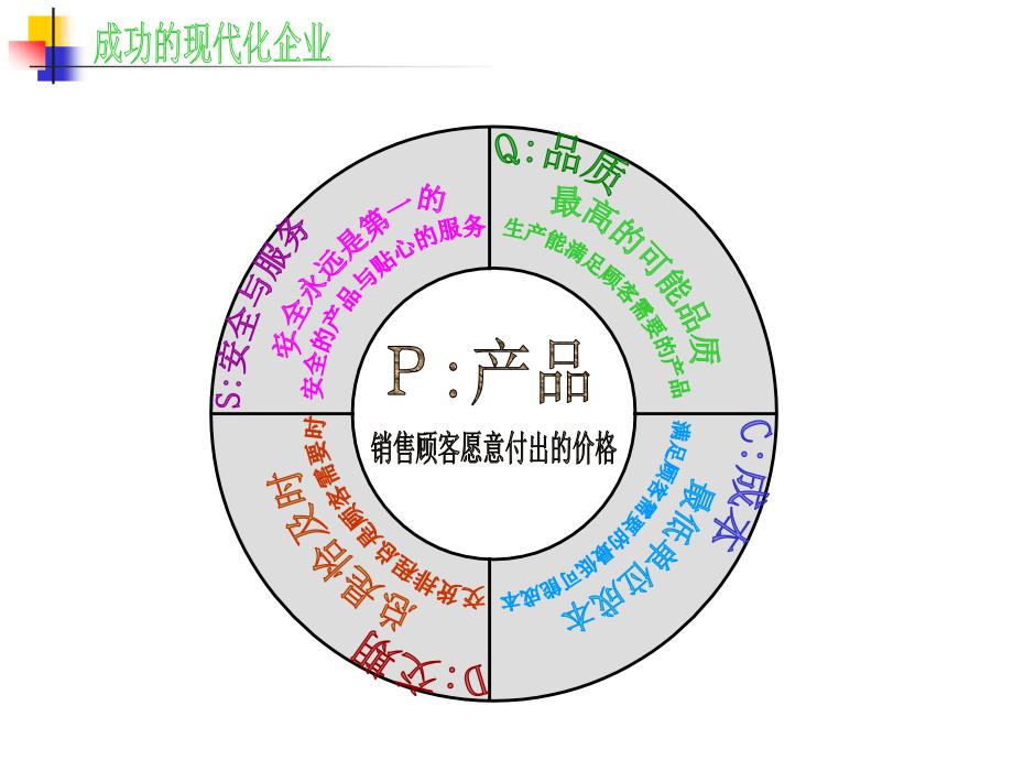 高效生产管理实践课件_第3页