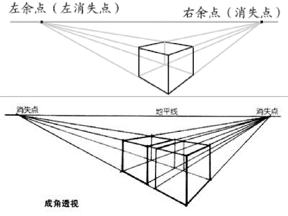 素描基础成角透视_第3页