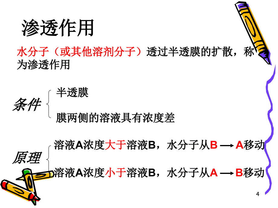 物质跨膜运输实例ppt课件_第4页