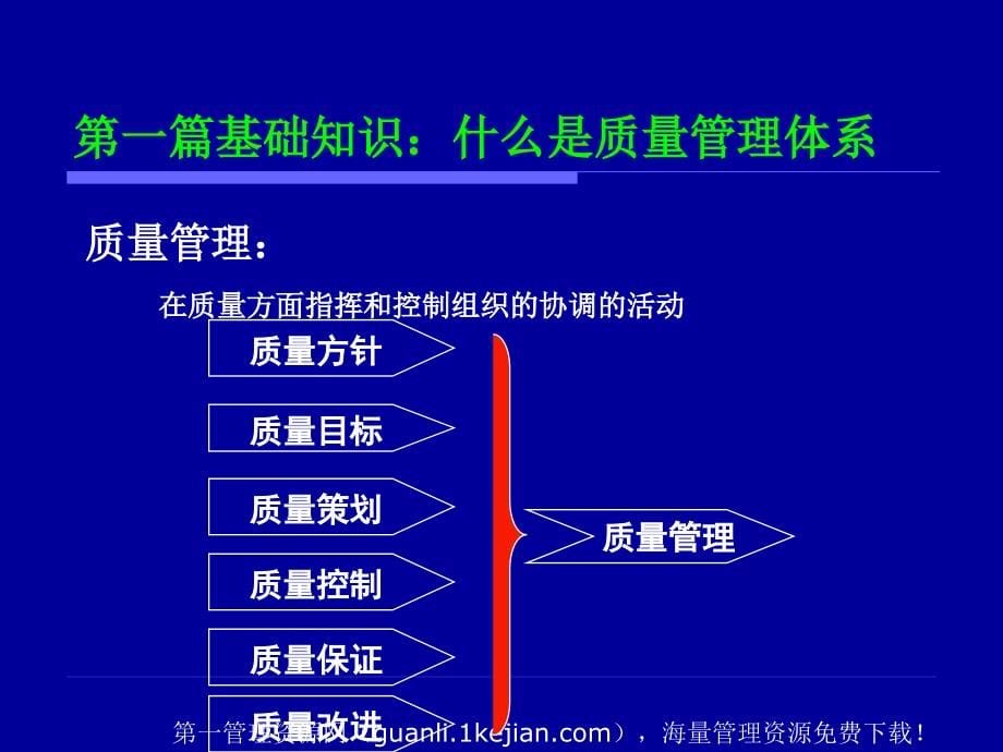 质量环境安全整合体系标准知识培训教材_第5页