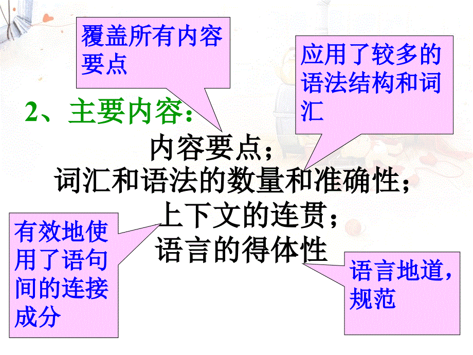 高考英语写作技巧63张PPT_第3页