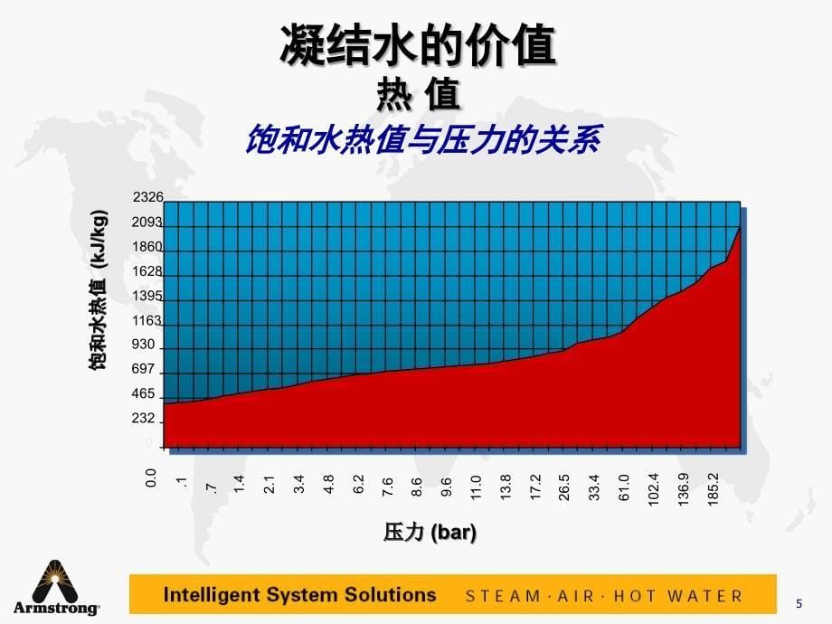 凝结水泵课件_第5页