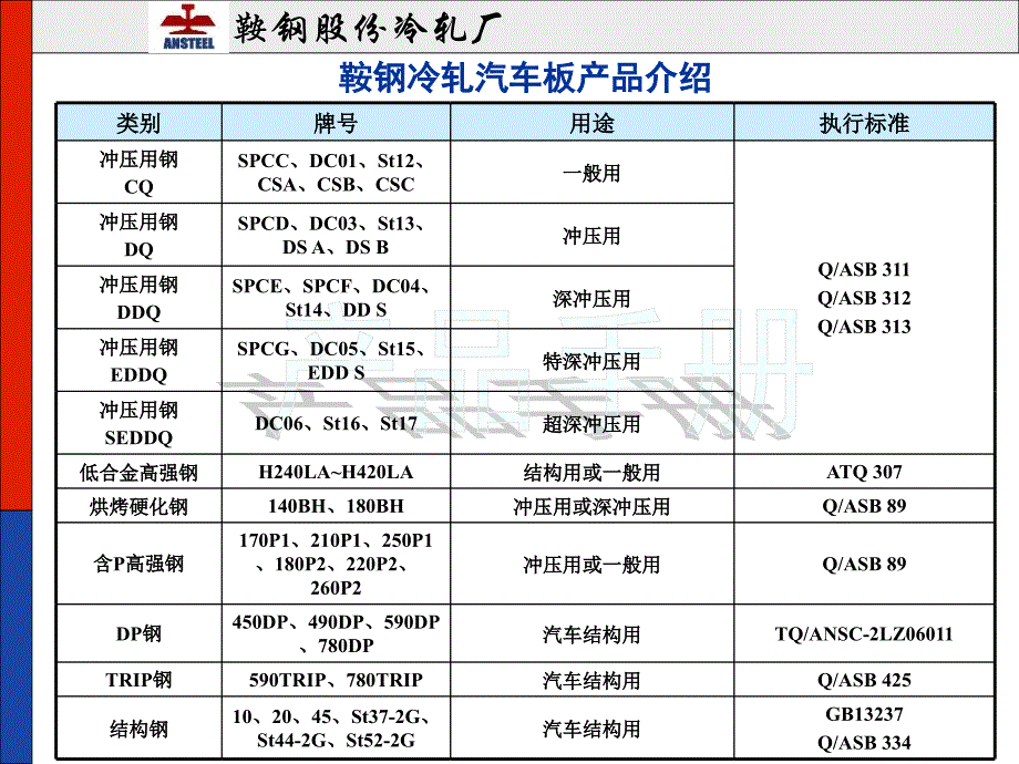 冷轧厂产品手册汽车板_第3页