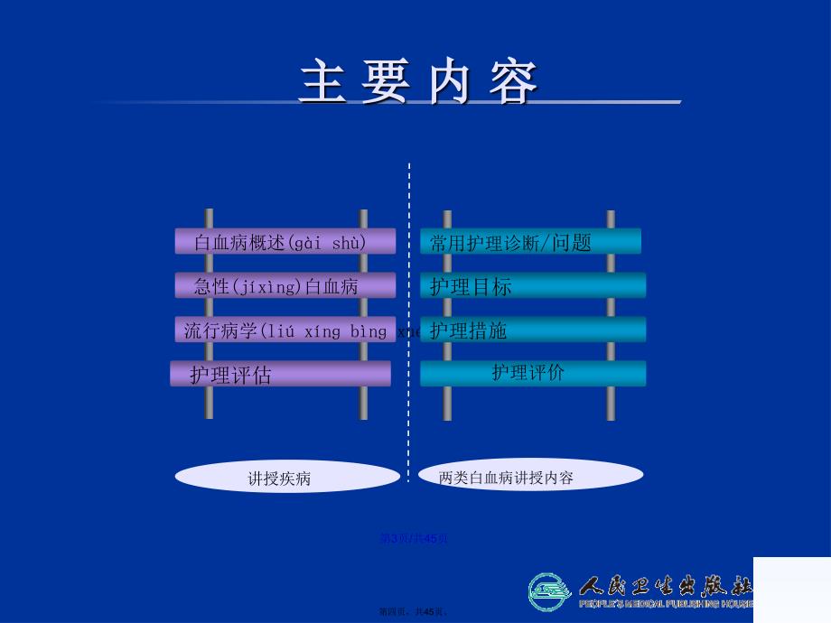 白血病病人的护理学习教案_第4页