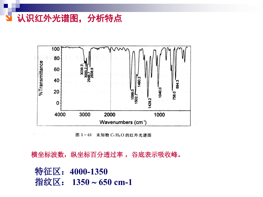 红外光谱谱图解析实例_第3页