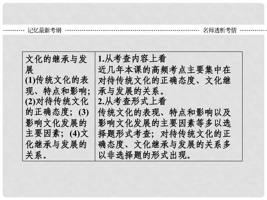 高考政治大一轮复习 文化生活 2.4 文化的继承性与文化发展精讲课件_第2页