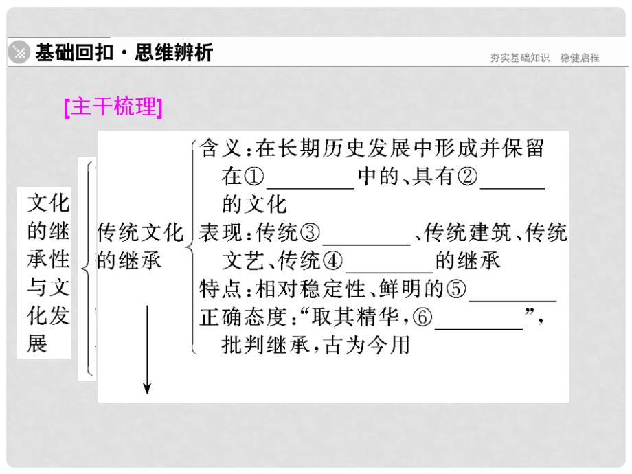 高考政治大一轮复习 文化生活 2.4 文化的继承性与文化发展精讲课件_第3页