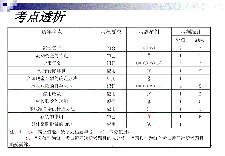 第四章流动资金管理课件_第2页