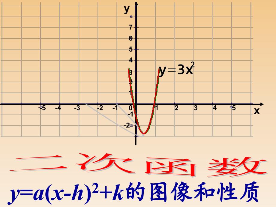 2613二次函数y=a(x-h)2+k的图象_第1页